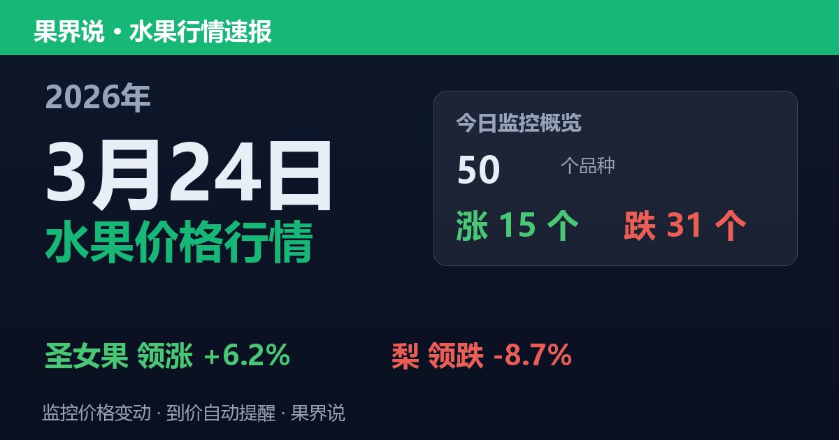 江南水果批发价格行情（2026年3月24日）：梨领跌8.7%