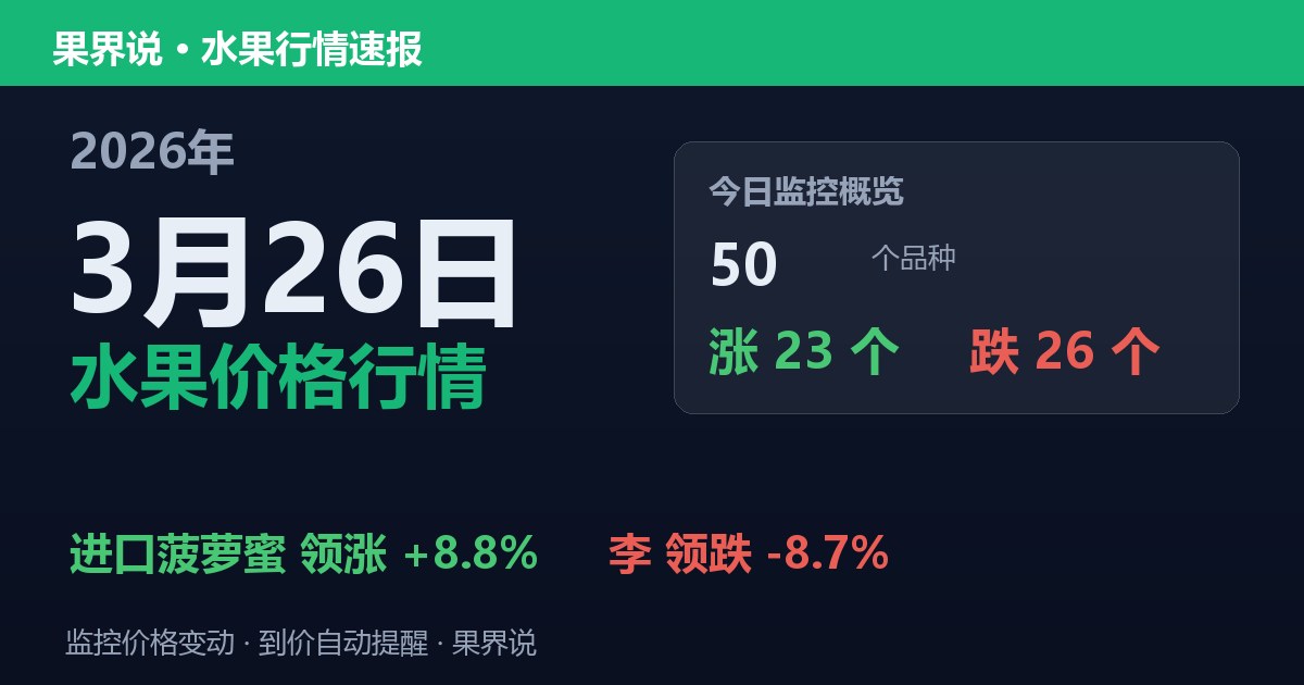 江南水果批发价格行情（2026年3月26日）：李领跌8.7%