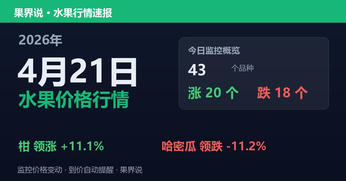 江南水果批发价格行情（2026年4月21日）：哈密瓜领跌11.2%