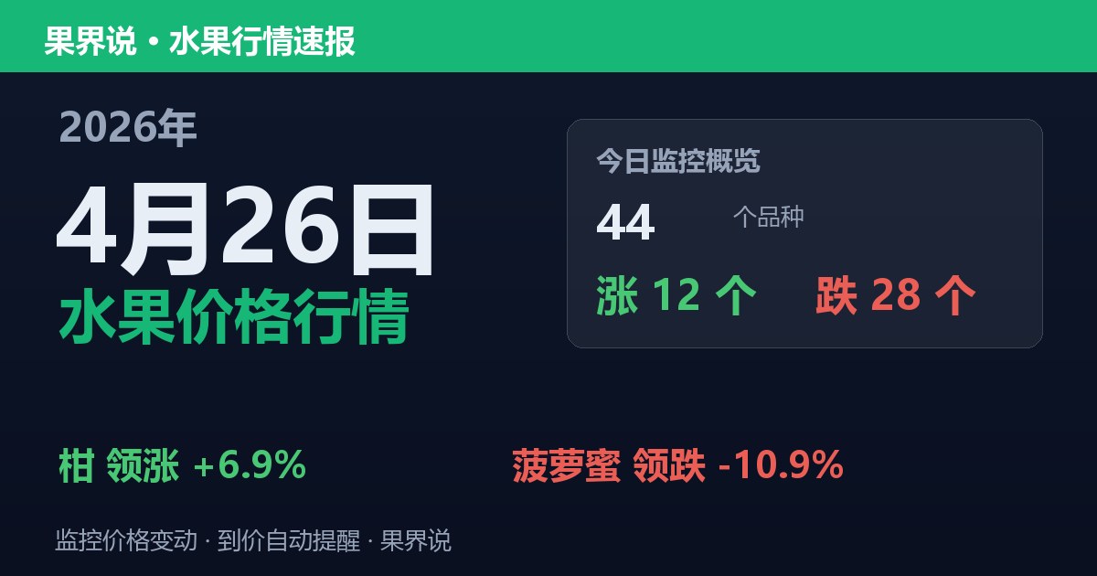 江南水果批发价格行情（2026年4月26日）：菠萝蜜领跌10.9%