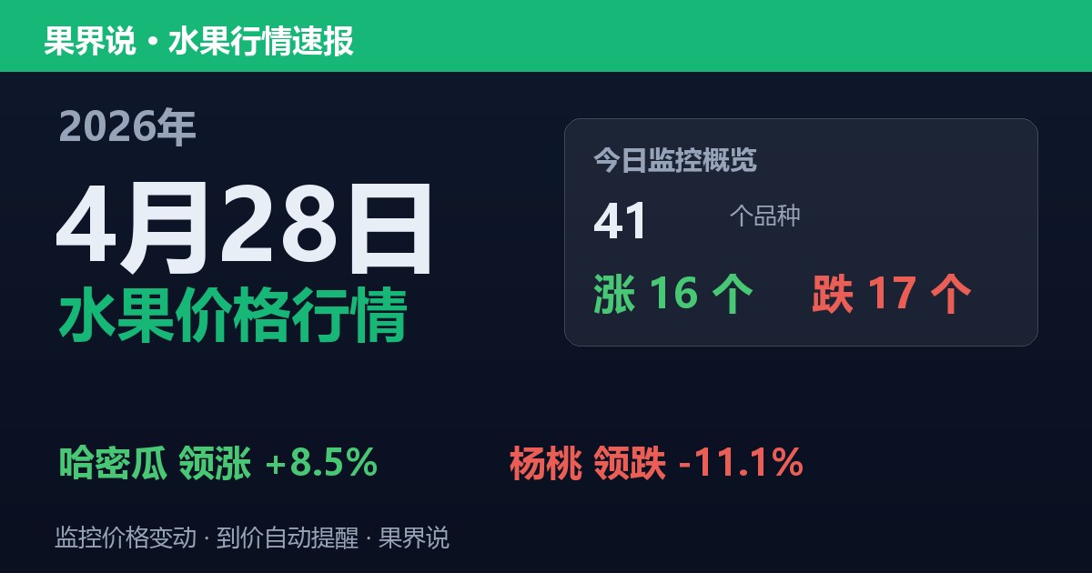 江南水果批发价格行情（2026年4月28日）：杨桃领跌11.1%