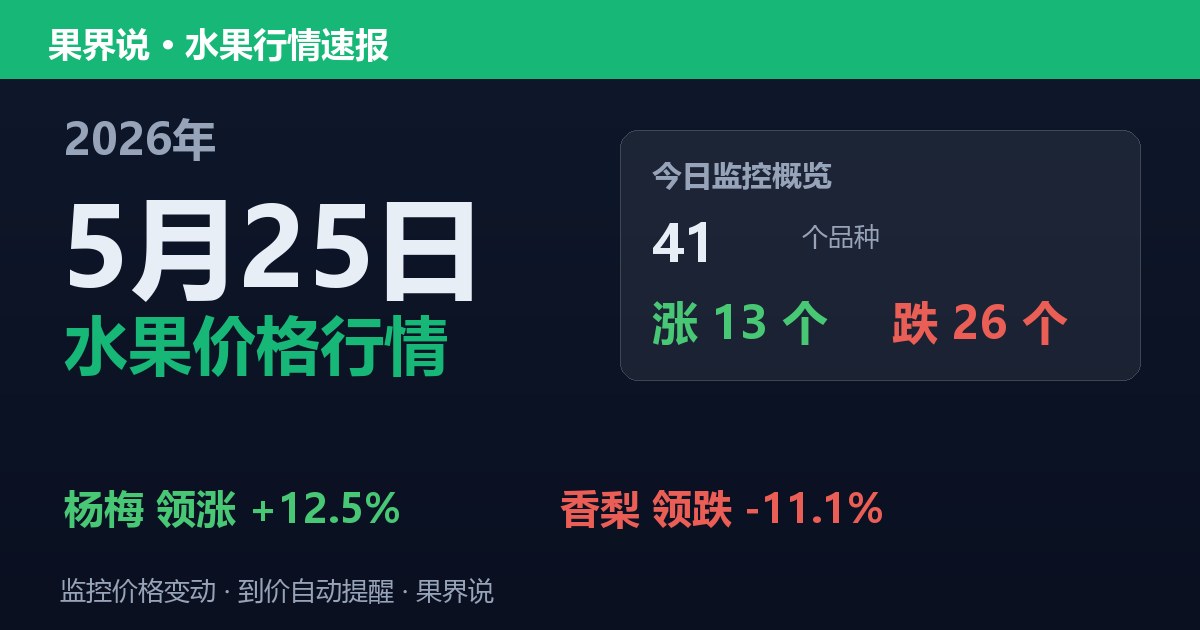 江南水果批发价格行情（2026年5月25日）：香梨领跌11.1%