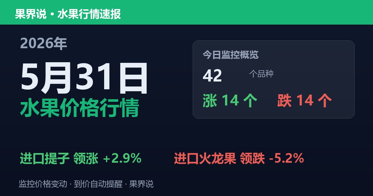 江南水果批发价格行情（2026年5月31日）：进口火龙果领跌5.2%
