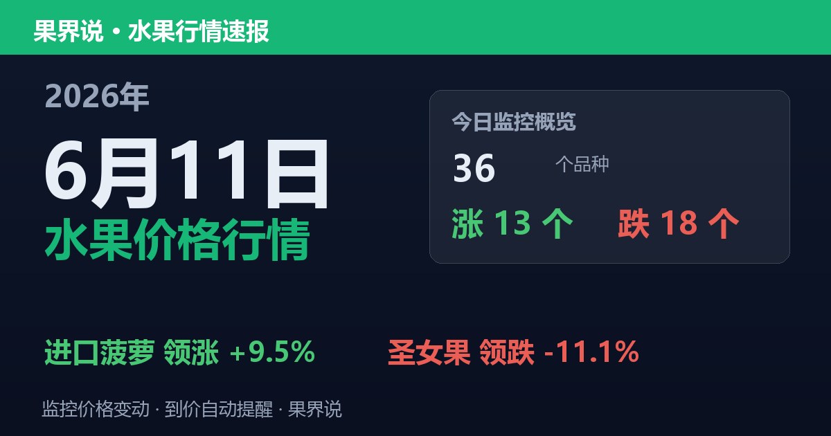 江南水果批发价格行情（2026年6月11日）：圣女果领跌11.1%