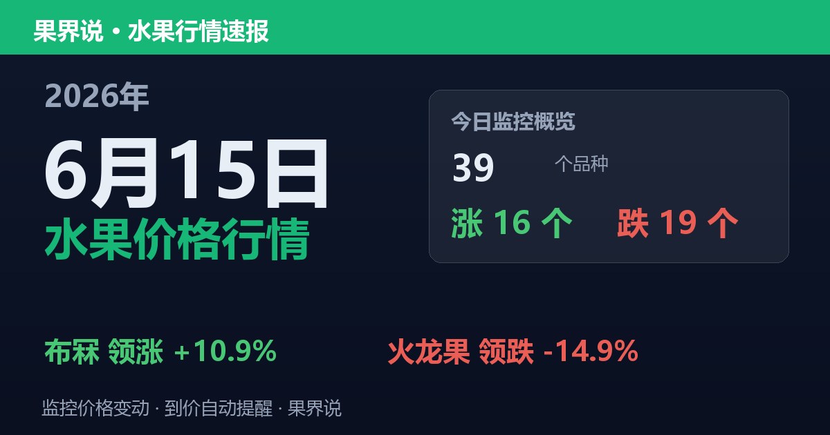 江南水果批发价格行情（2026年6月15日）：火龙果领跌14.9%
