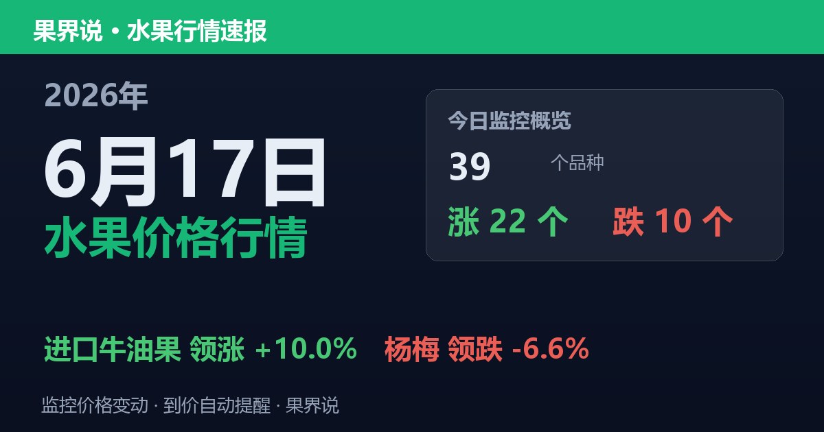 江南水果批发价格行情（2026年6月17日）：杨梅领跌6.6%