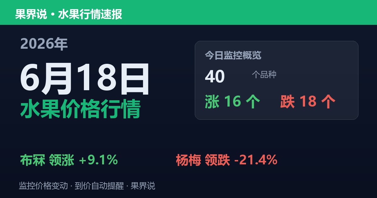 江南水果批发价格行情（2026年6月18日）：杨梅领跌21.4%