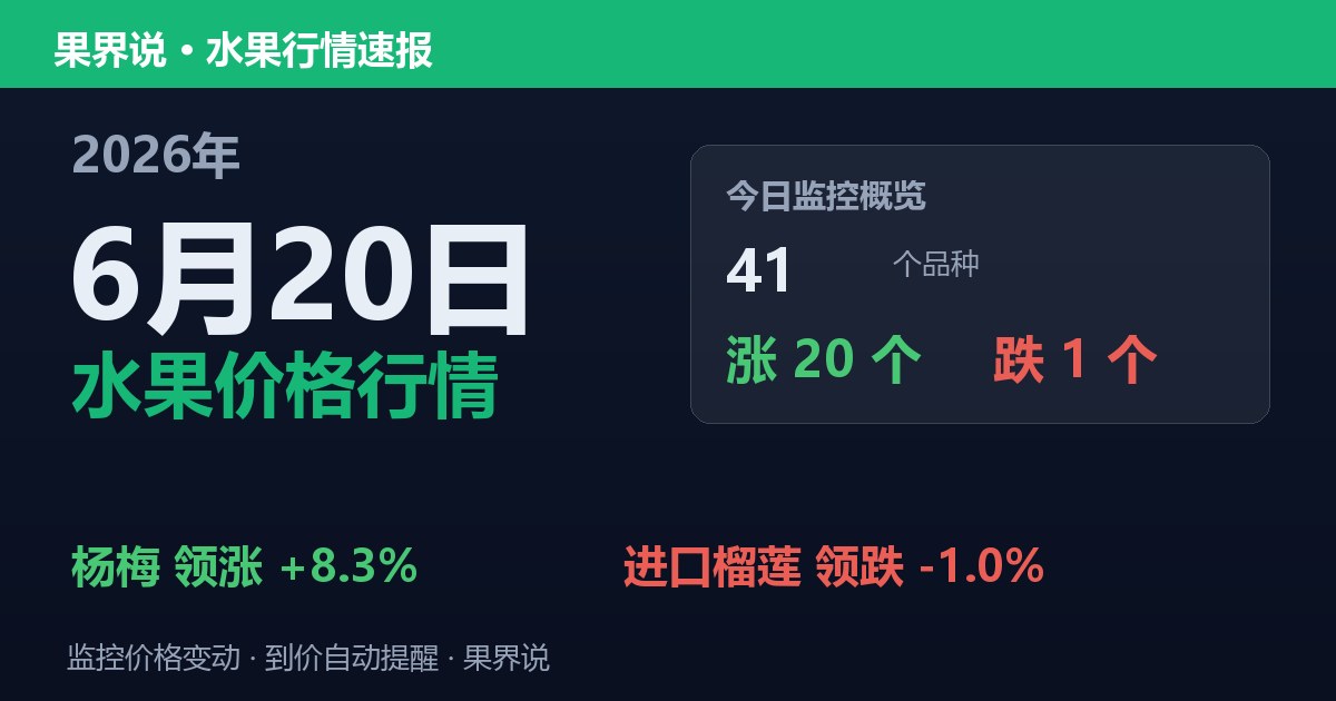 江南水果批发价格行情（2026年6月20日）：进口榴莲领跌1%