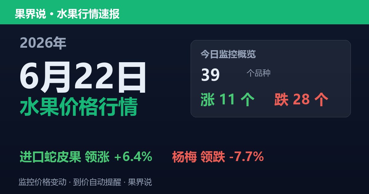 江南水果批发价格行情（2026年6月22日）：杨梅领跌7.7%