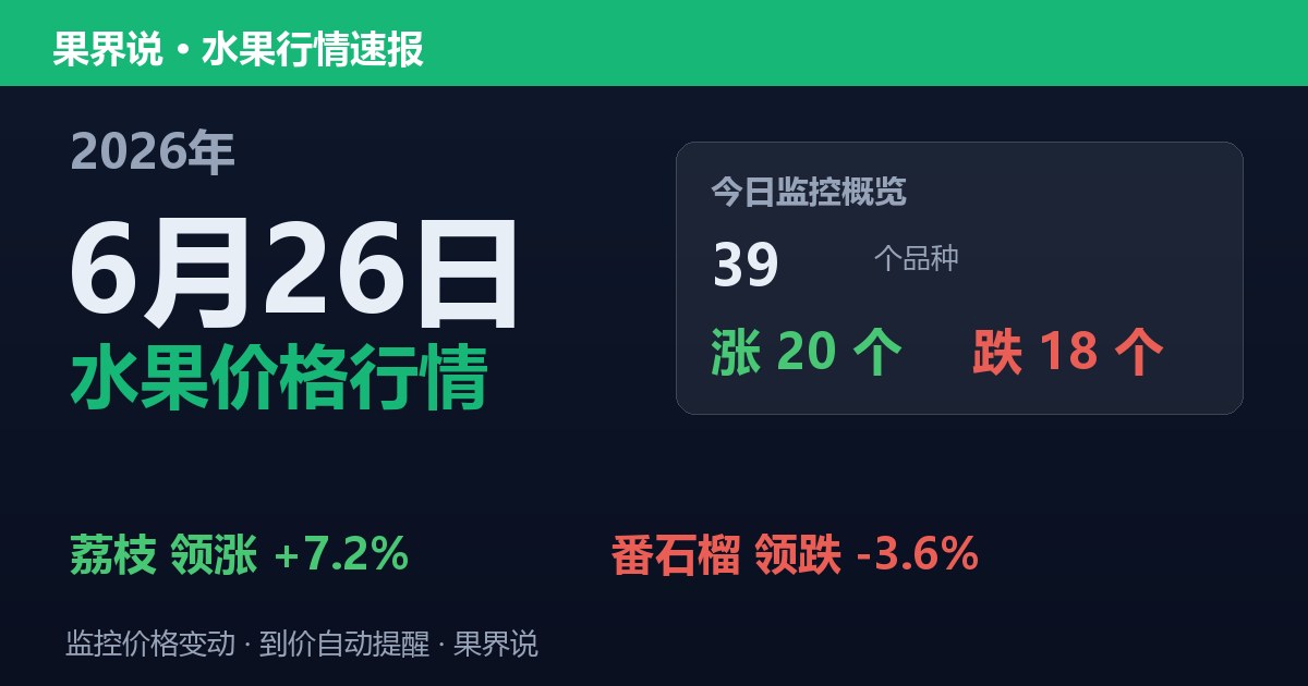 江南水果批发价格行情（2026年6月26日）：番石榴领跌3.6%