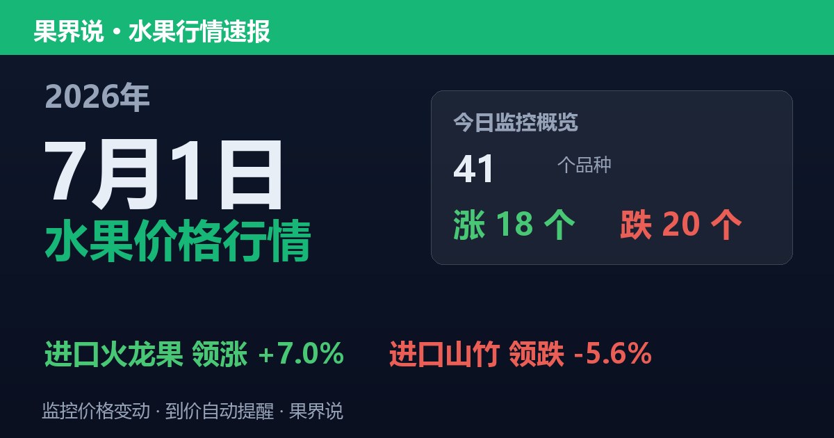 江南水果批发价格行情（2026年7月1日）：进口山竹领跌5.6%
