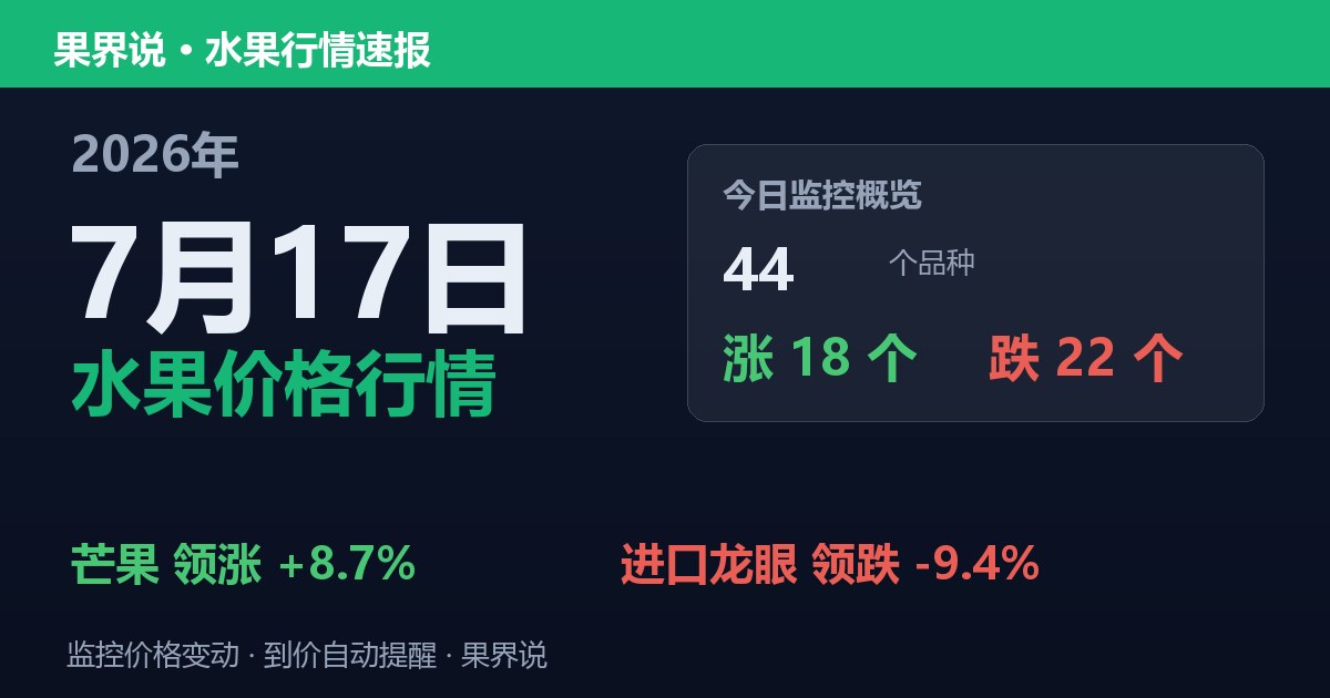 江南水果批发价格行情（2026年7月17日）：进口龙眼领跌9.4%