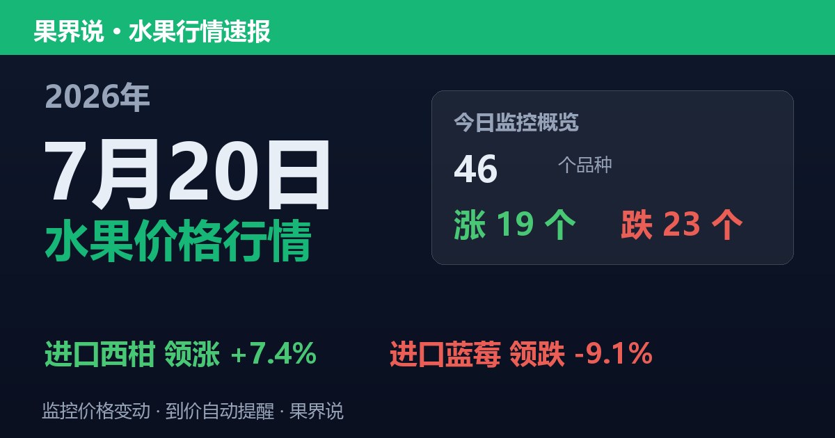 江南水果批发价格行情（2026年7月20日）：进口蓝莓领跌9.1%