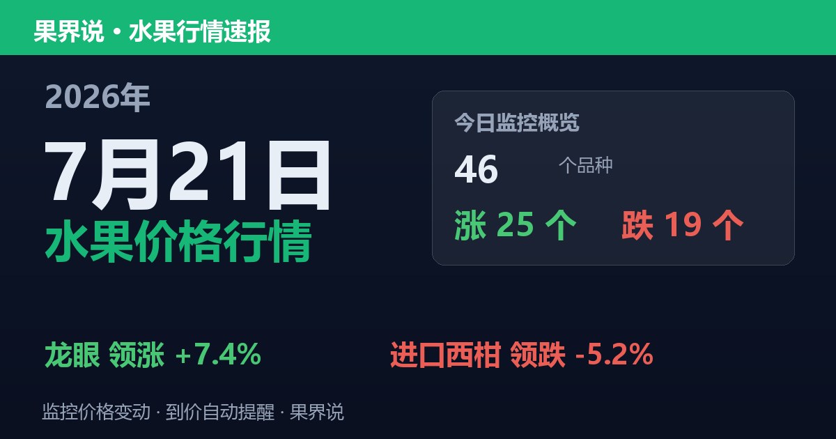 江南水果批发价格行情（2026年7月21日）：进口西柑领跌5.2%