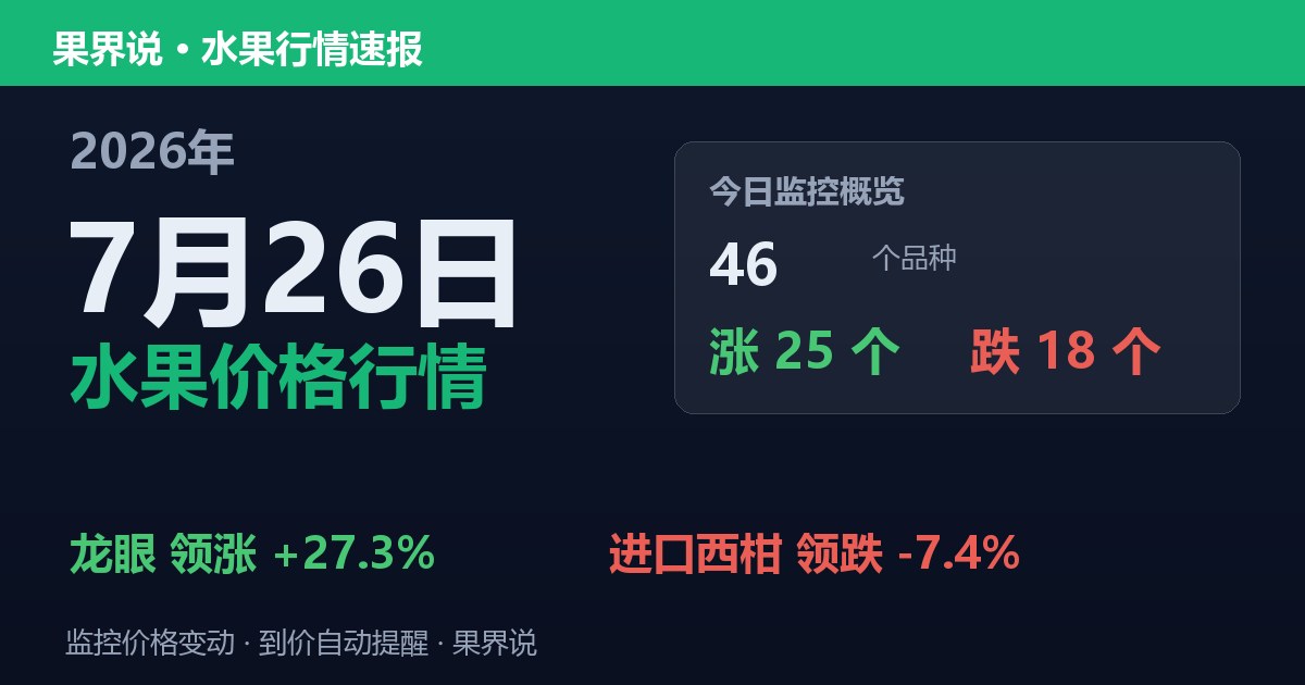 江南水果批发价格行情（2026年7月26日）：进口西柑领跌7.4%