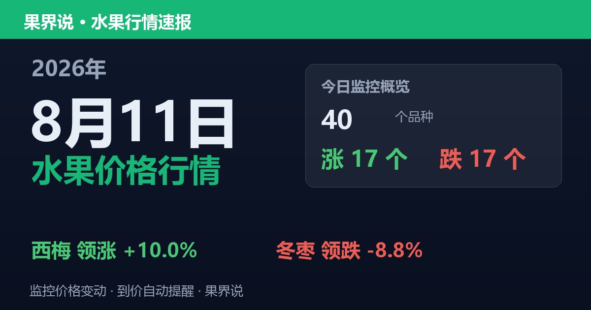 江南水果批发价格行情（2026年8月11日）：冬枣领跌8.8%