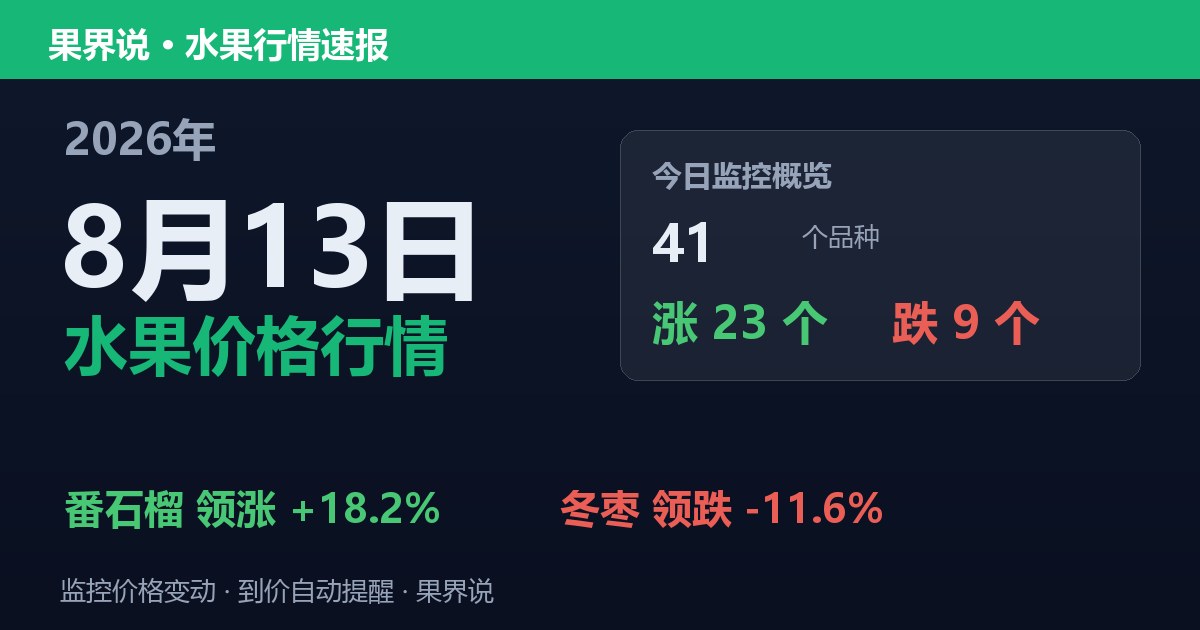 江南水果批发价格行情（2026年8月13日）：冬枣领跌11.6%