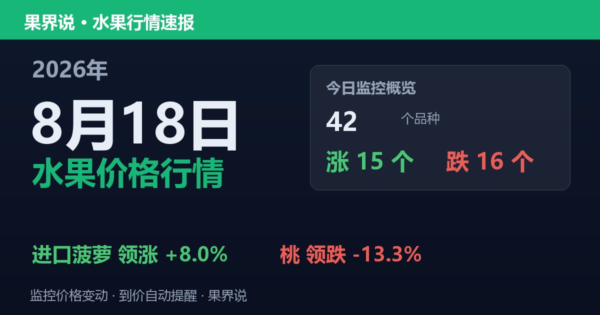 江南水果批发价格行情（2026年8月18日）：桃领跌13.3%