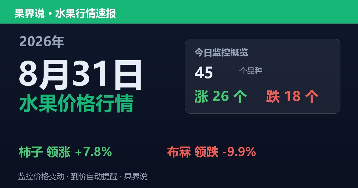江南水果批发价格行情（2026年8月31日）：布冧领跌9.9%