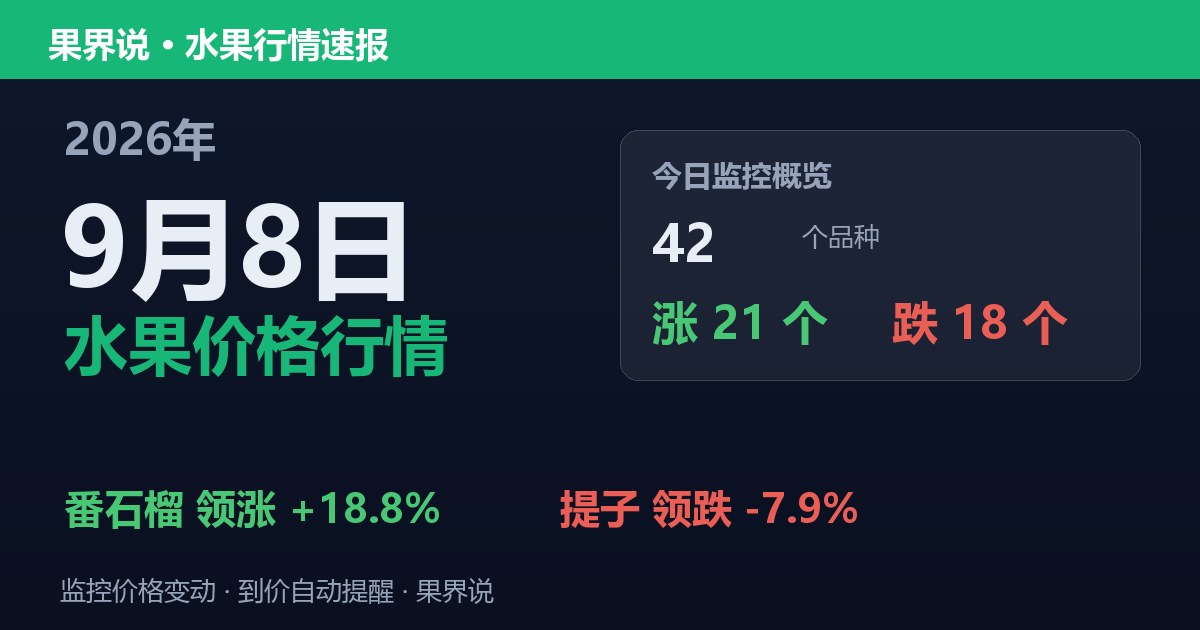 江南水果批发价格行情（2026年9月8日）：提子领跌7.9%