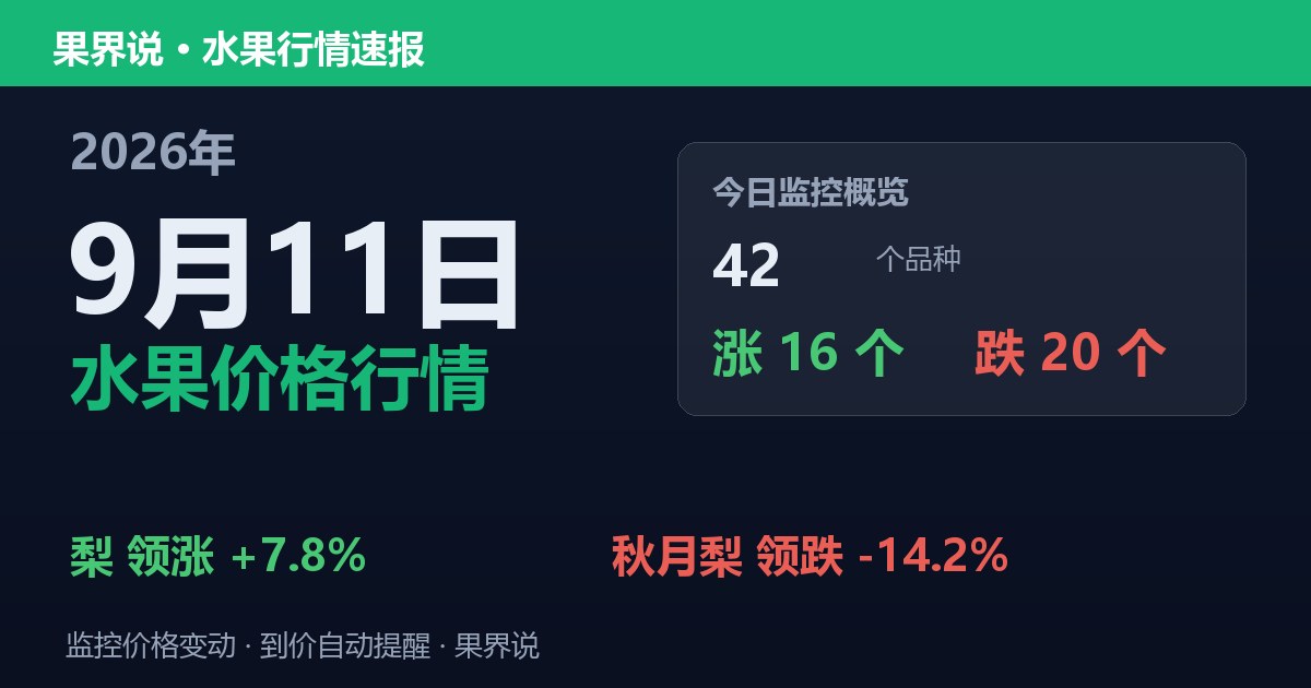 江南水果批发价格行情（2026年9月11日）：秋月梨领跌14.2%