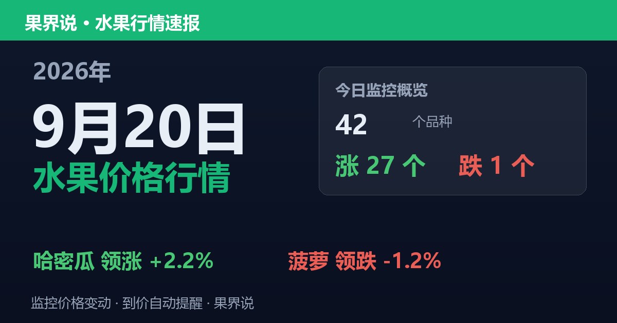 江南水果批发价格行情（2026年9月20日）：菠萝领跌1.2%