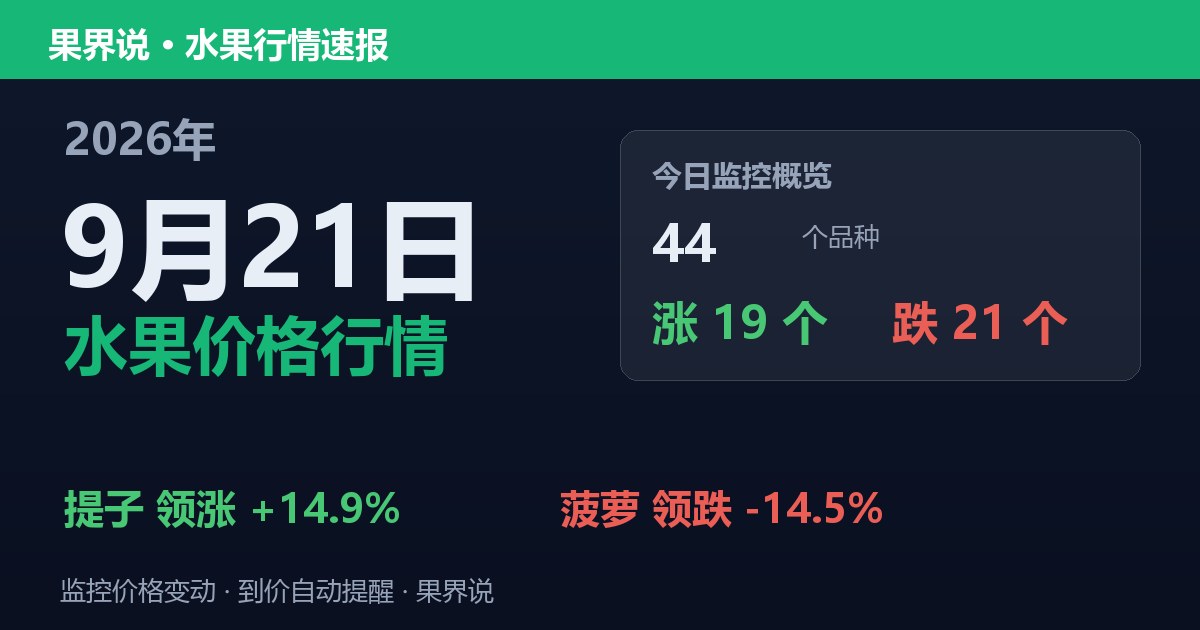 江南水果批发价格行情（2026年9月21日）：菠萝领跌14.5%