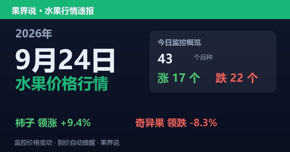 江南水果批发价格行情（2026年9月24日）：奇异果领跌8.3%