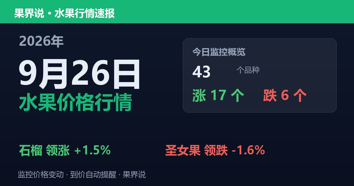 江南水果批发价格行情（2026年9月26日）：圣女果领跌1.6%