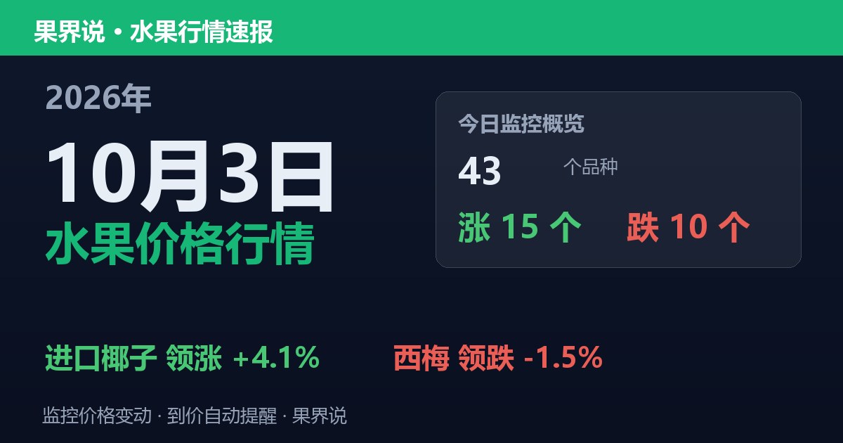 江南水果批发价格行情（2026年10月3日）：西梅领跌1.5%