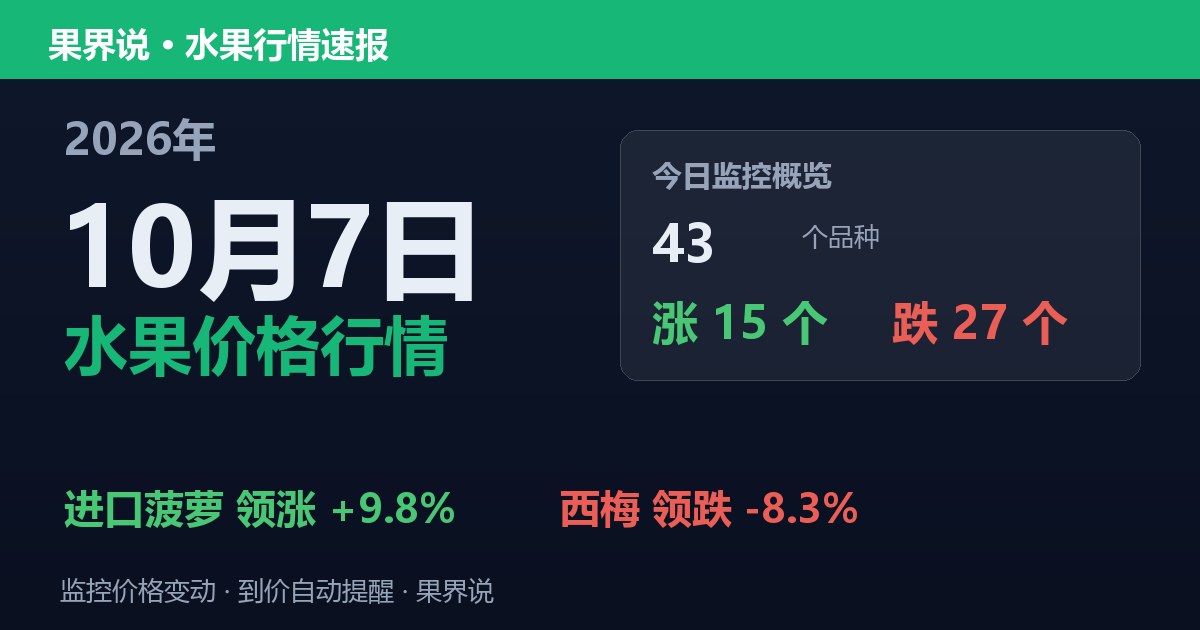 江南水果批发价格行情（2026年10月7日）：西梅领跌8.3%