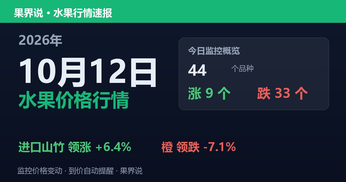 江南水果批发价格行情（2026年10月12日）：橙领跌7.1%