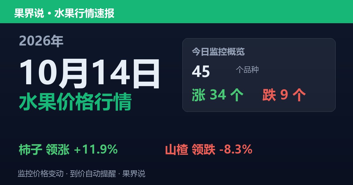 江南水果批发价格行情（2026年10月14日）：山楂领跌8.3%