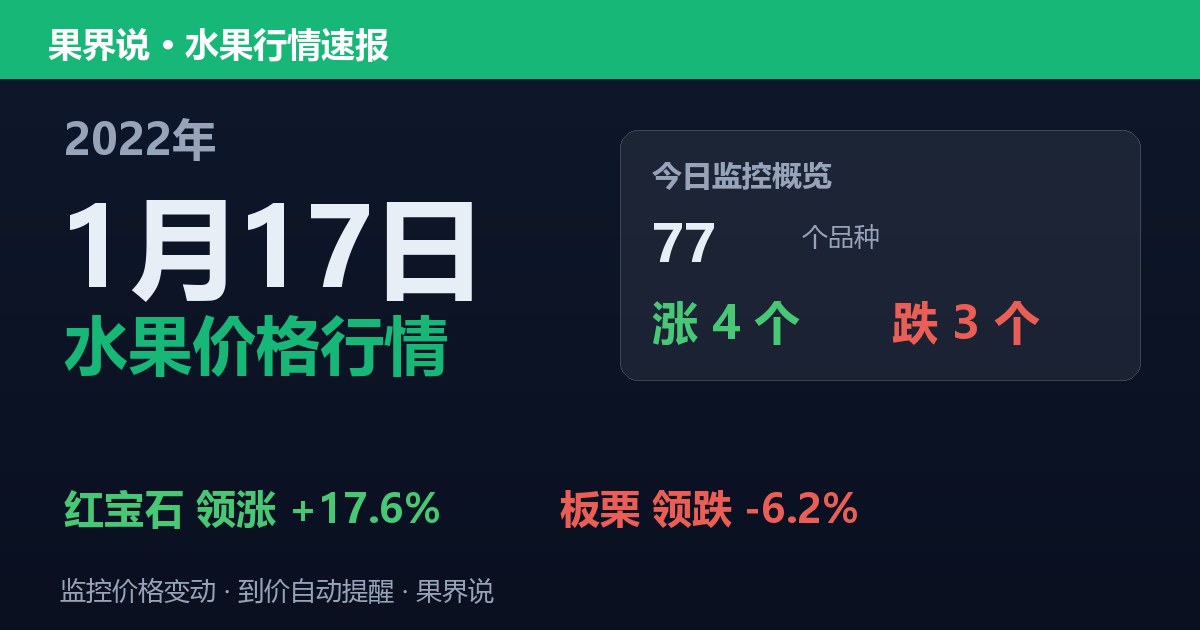 新发地水果价格行情（2022年1月17日）：板栗领跌6.2%