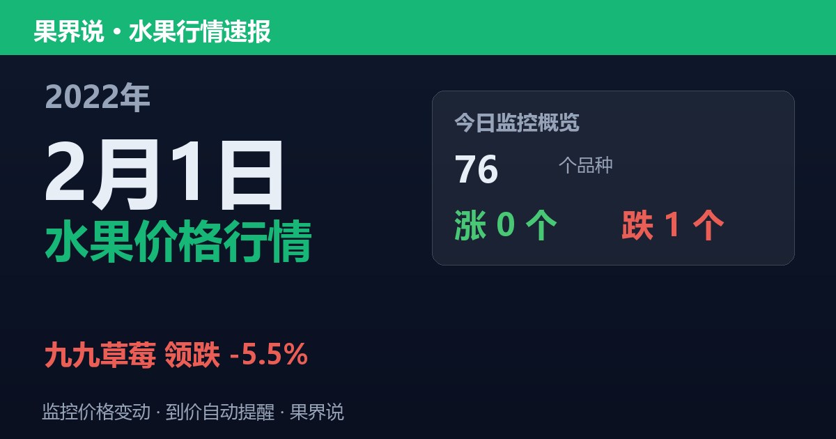 新发地水果价格行情（2022年2月1日）：九九草莓领跌5.5%
