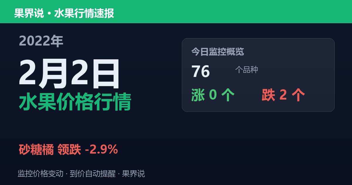 新发地水果价格行情（2022年2月2日）：砂糖橘领跌2.9%
