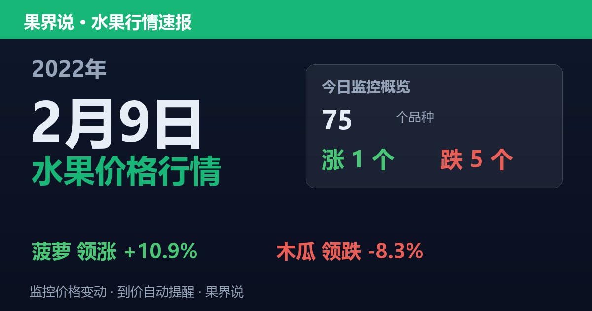 新发地水果价格行情（2022年2月9日）：木瓜领跌8.3%
