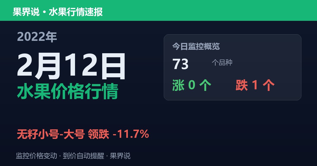 新发地水果价格行情（2022年2月12日）：无籽小号-大号领跌11.7