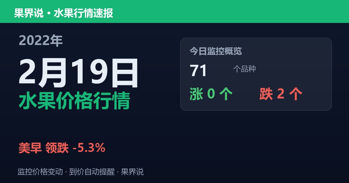 新发地水果价格行情（2022年2月19日）：美早领跌5.3%