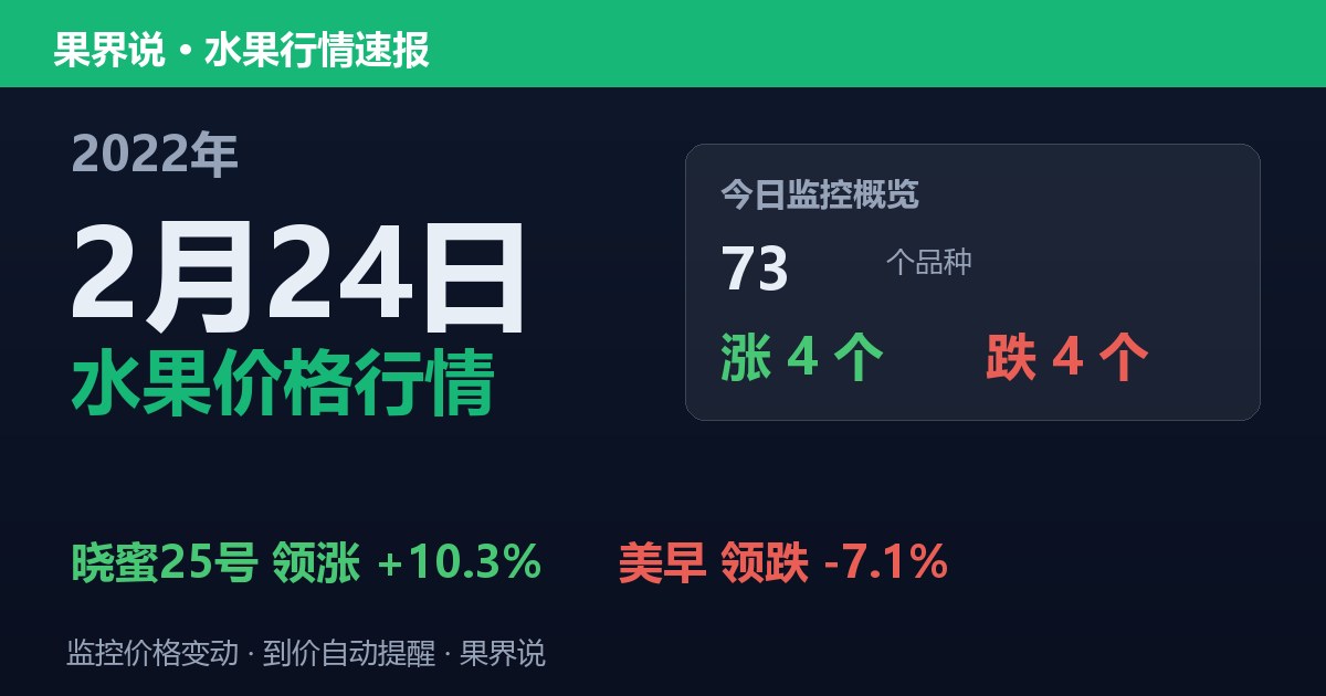新发地水果价格行情（2022年2月24日）：美早领跌7.1%