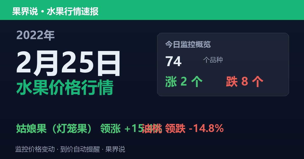 新发地水果价格行情（2022年2月25日）：油桃领跌14.8%