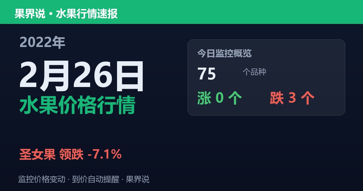 新发地水果价格行情（2022年2月26日）：圣女果领跌7.1%