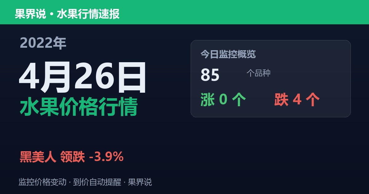 新发地水果价格行情（2022年4月26日）：黑美人领跌3.9%
