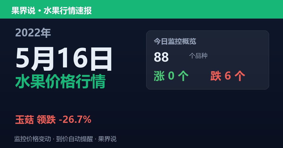 新发地水果价格行情（2022年5月16日）：玉菇领跌26.7%