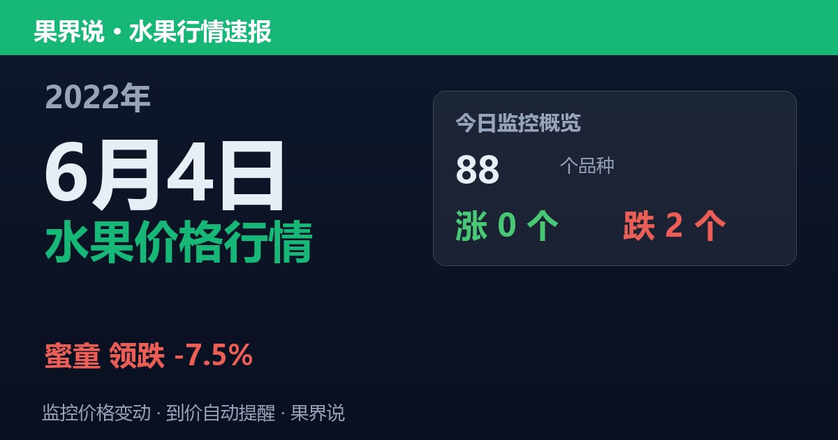 新发地水果价格行情（2022年6月4日）：蜜童领跌7.5%