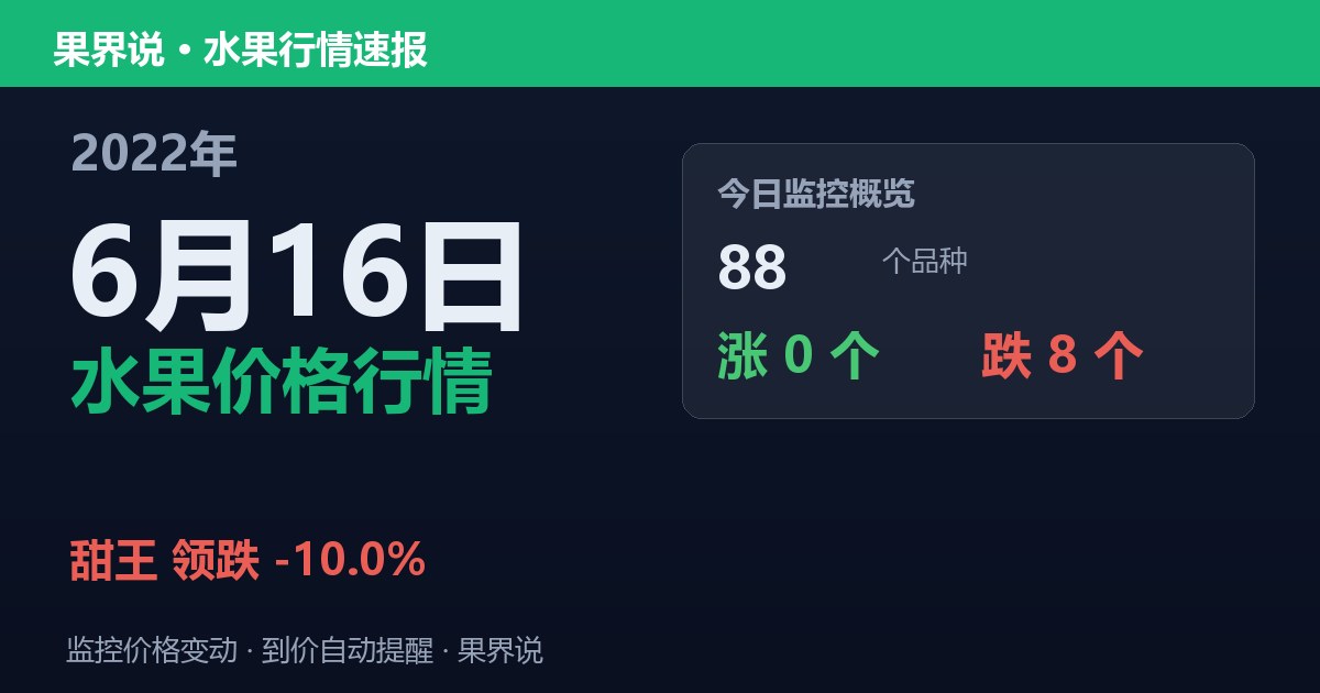 新发地水果价格行情（2022年6月16日）：甜王领跌10%