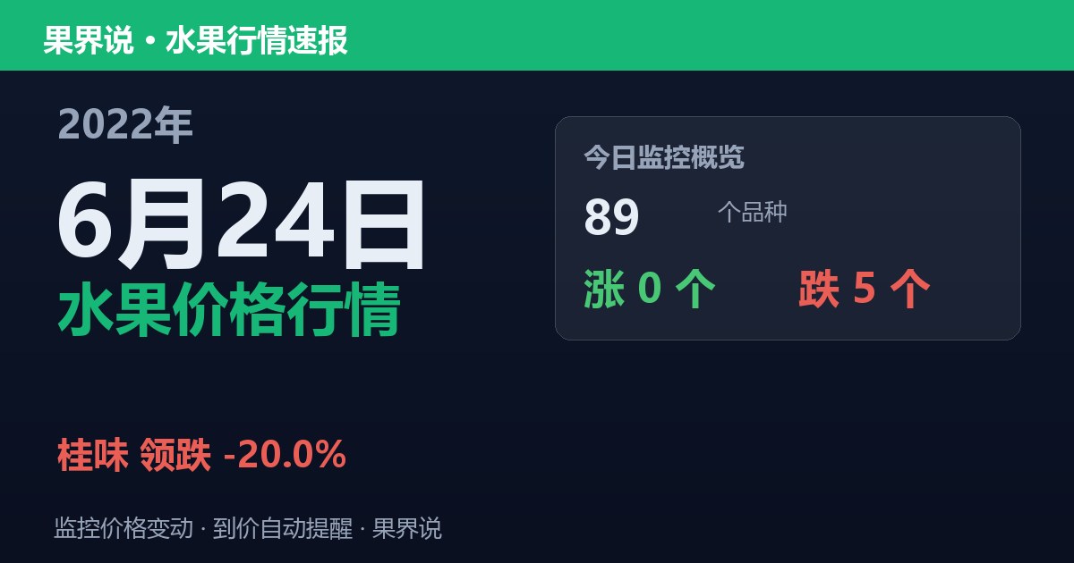 新发地水果价格行情（2022年6月24日）：桂味领跌20%