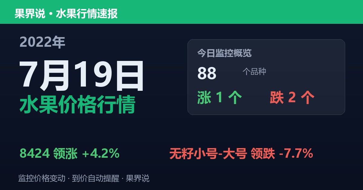 新发地水果价格行情（2022年7月19日）：无籽小号-大号领跌7.7%