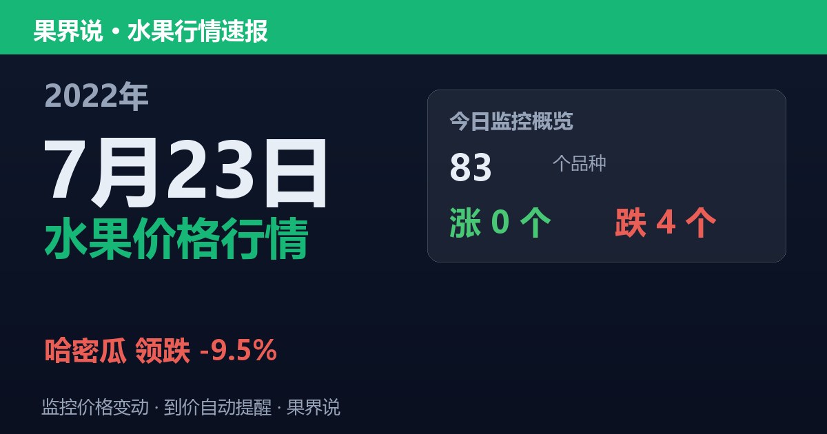 新发地水果价格行情（2022年7月23日）：哈密瓜领跌9.5%