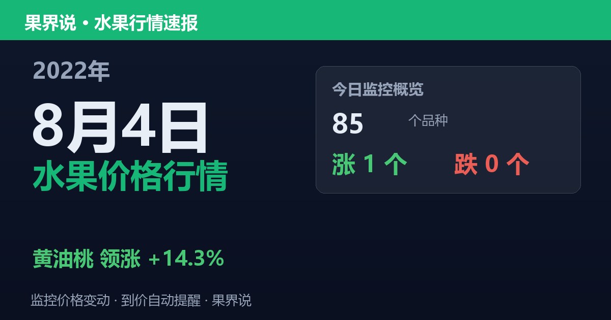 新发地水果价格行情（2022年8月4日）：黄油桃领涨14.3%